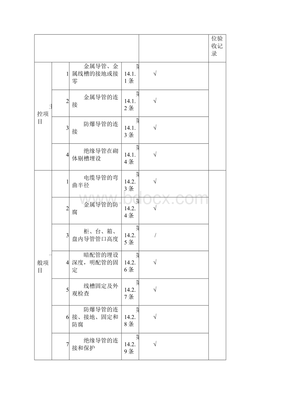 电线导管检验批室内.docx_第2页