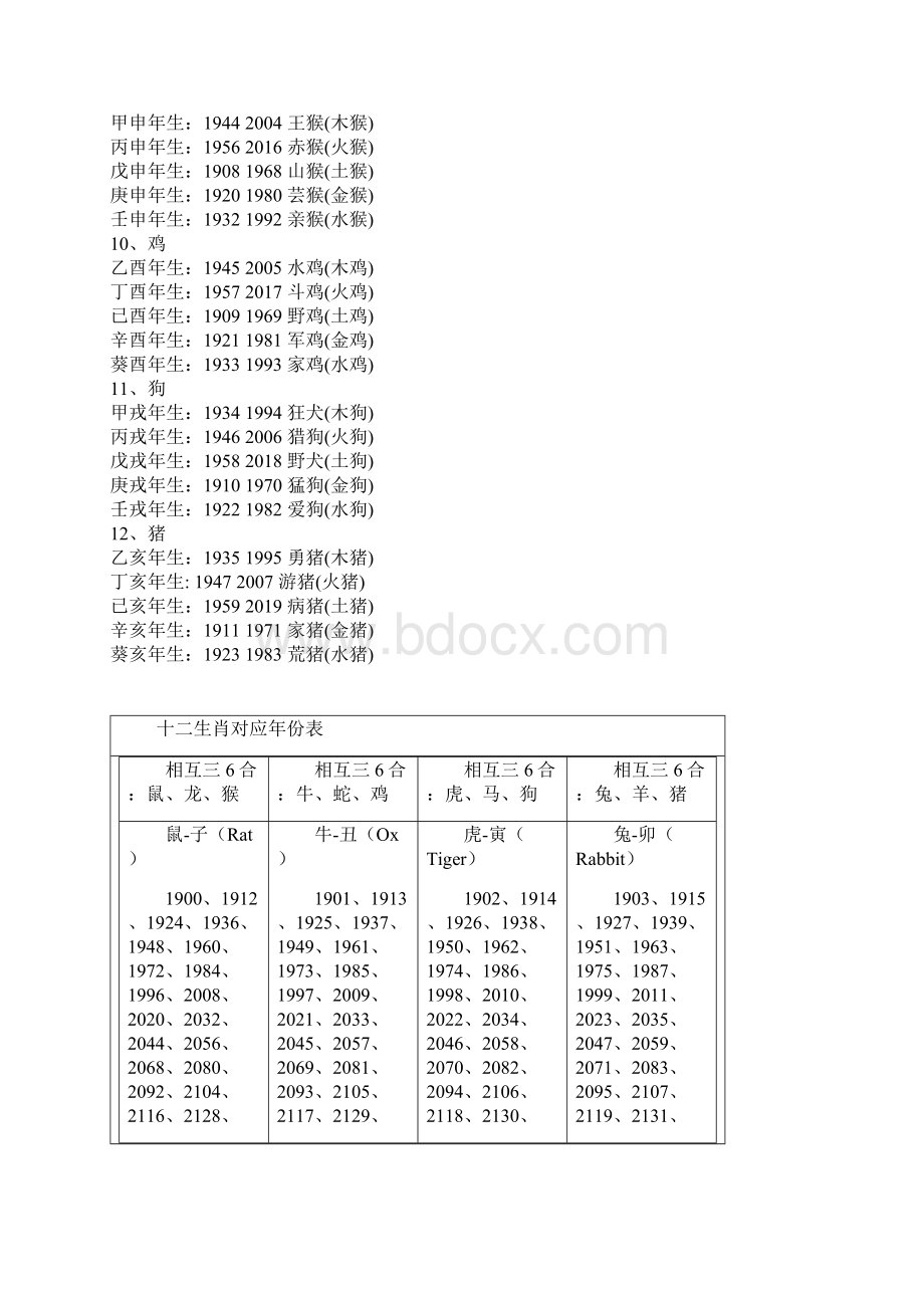 十二生肖属相年份对照表汇总Word格式文档下载.docx_第3页