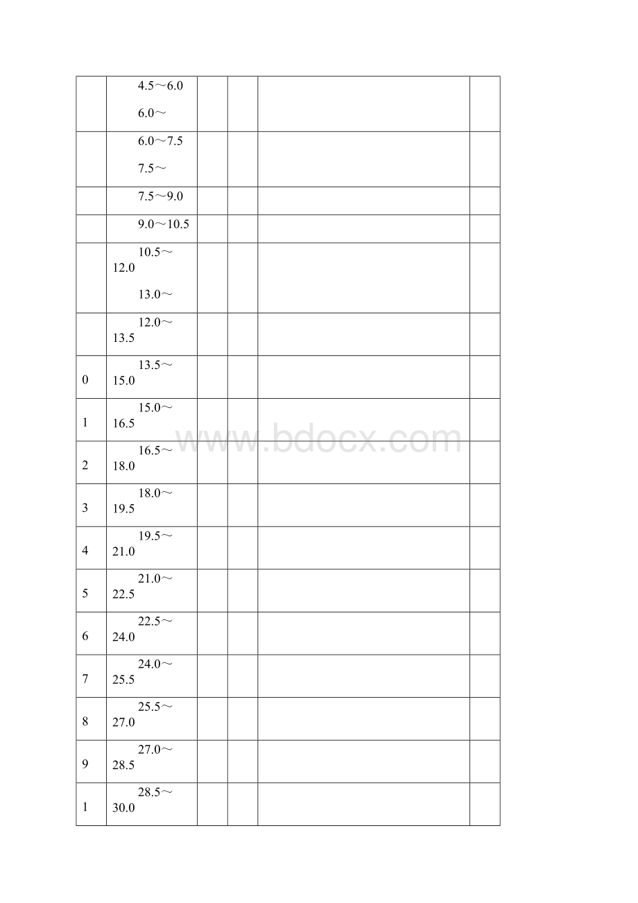 预应力锚索施工全套表格Word格式文档下载.docx_第3页