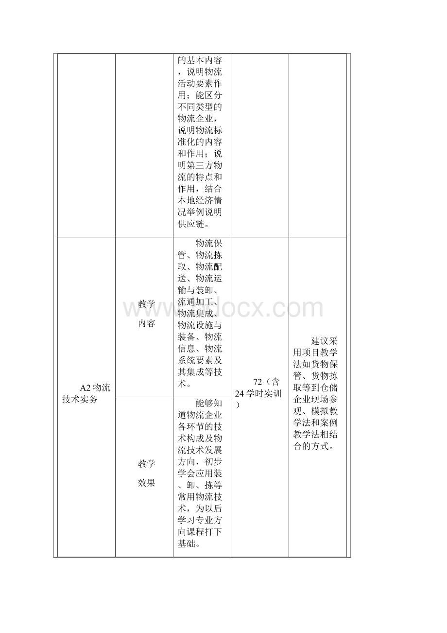 中职院校物流实训方案运输管理方向.docx_第3页