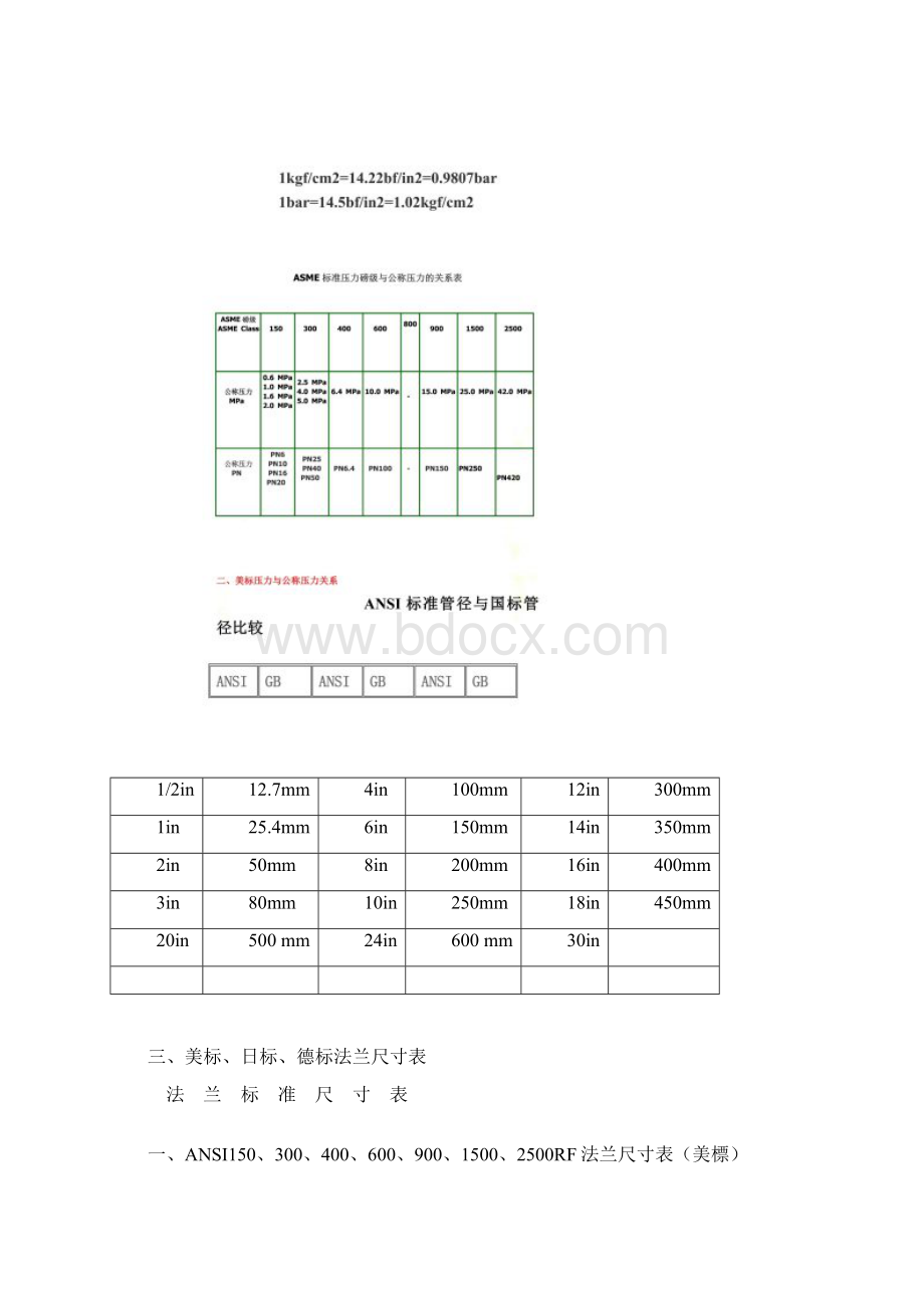 美标与国标压力管径法兰关系对照表Word文档格式.docx_第2页