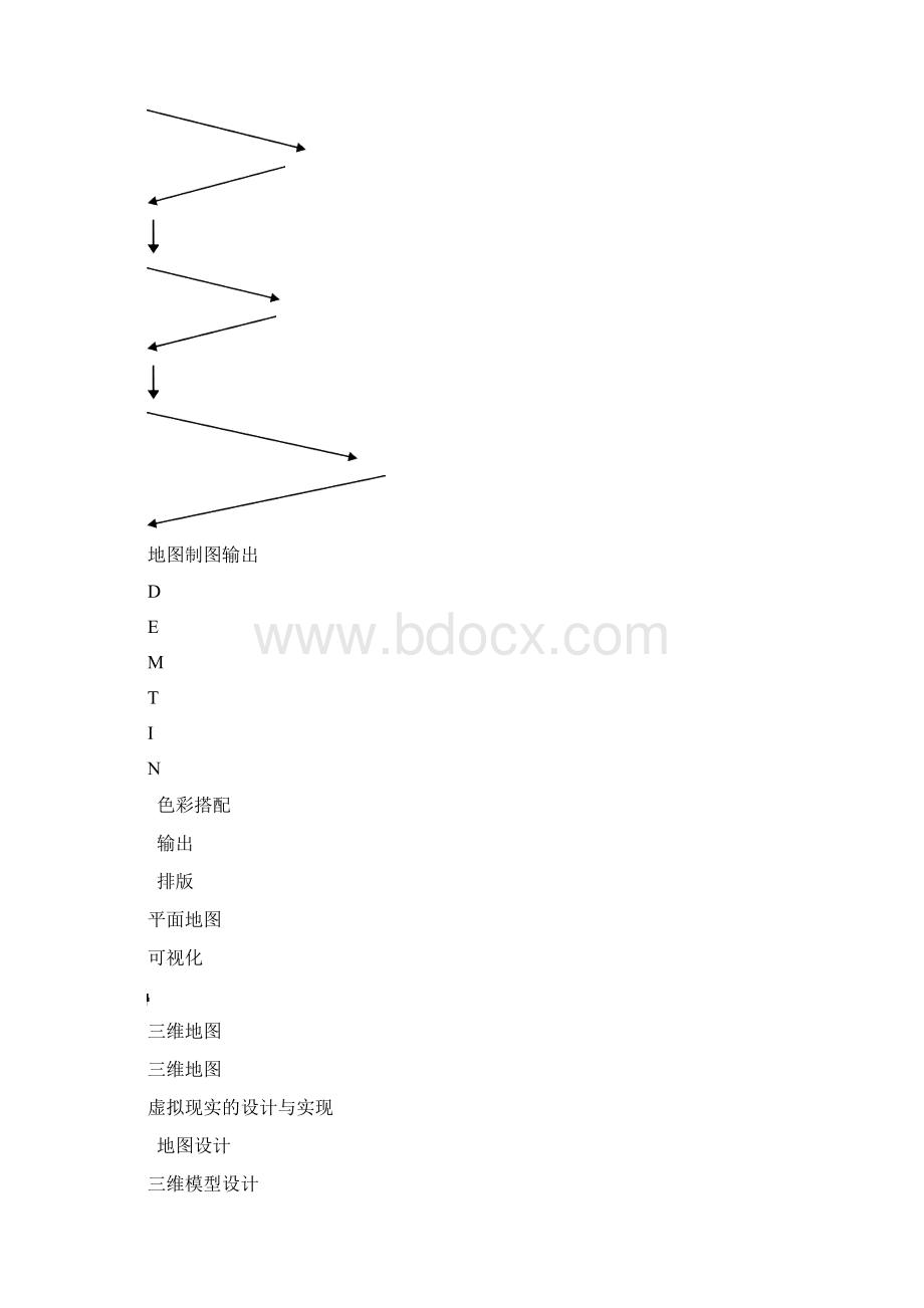 数据可视化文档格式.docx_第2页