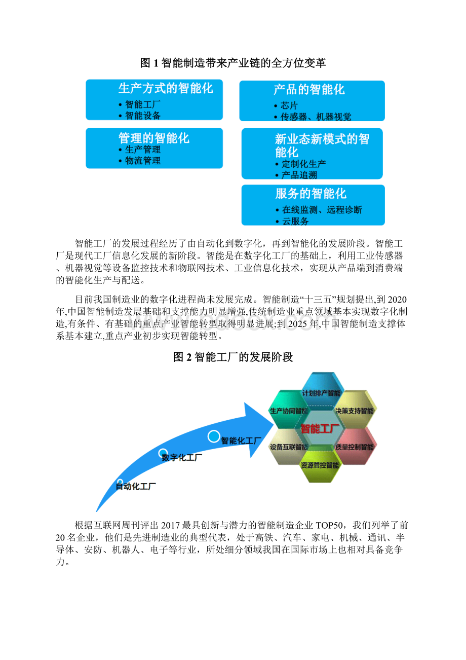 高端装备行业深度分析报告.docx_第2页