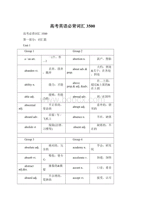 高考英语必背词汇3500Word格式.docx