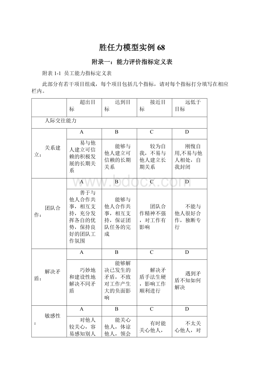 胜任力模型实例68Word文件下载.docx