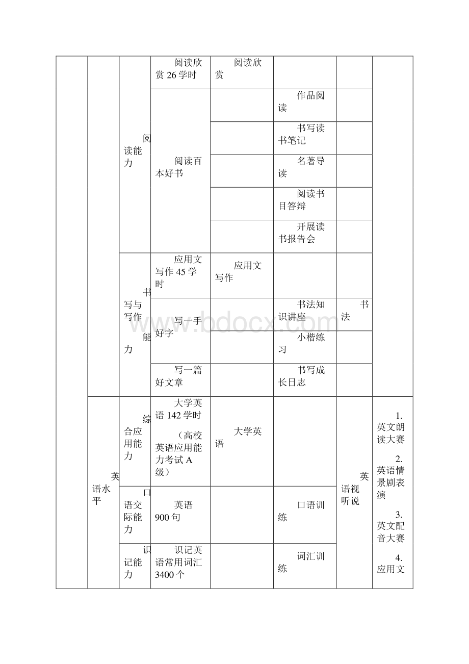 基本素质教育课程体系一览表.docx_第3页