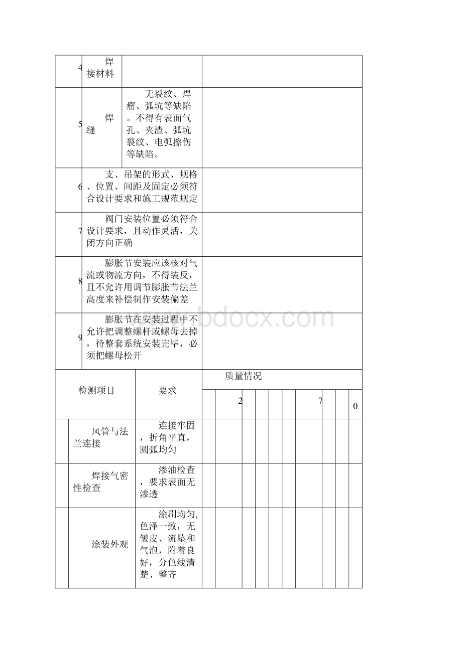 设备安装检测记录.docx_第3页