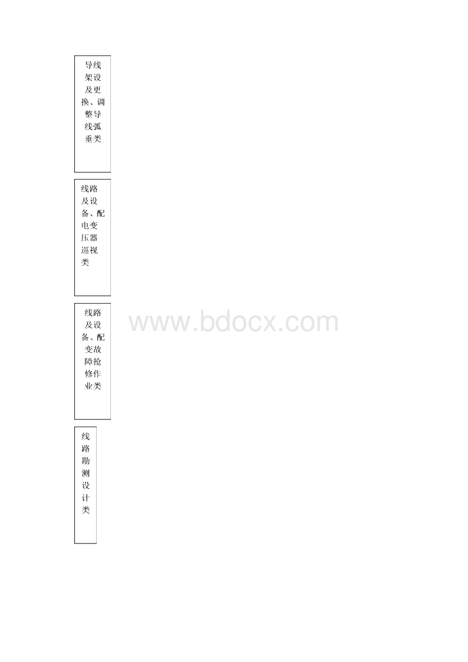 标准化作业卡的推广及应用99.docx_第3页