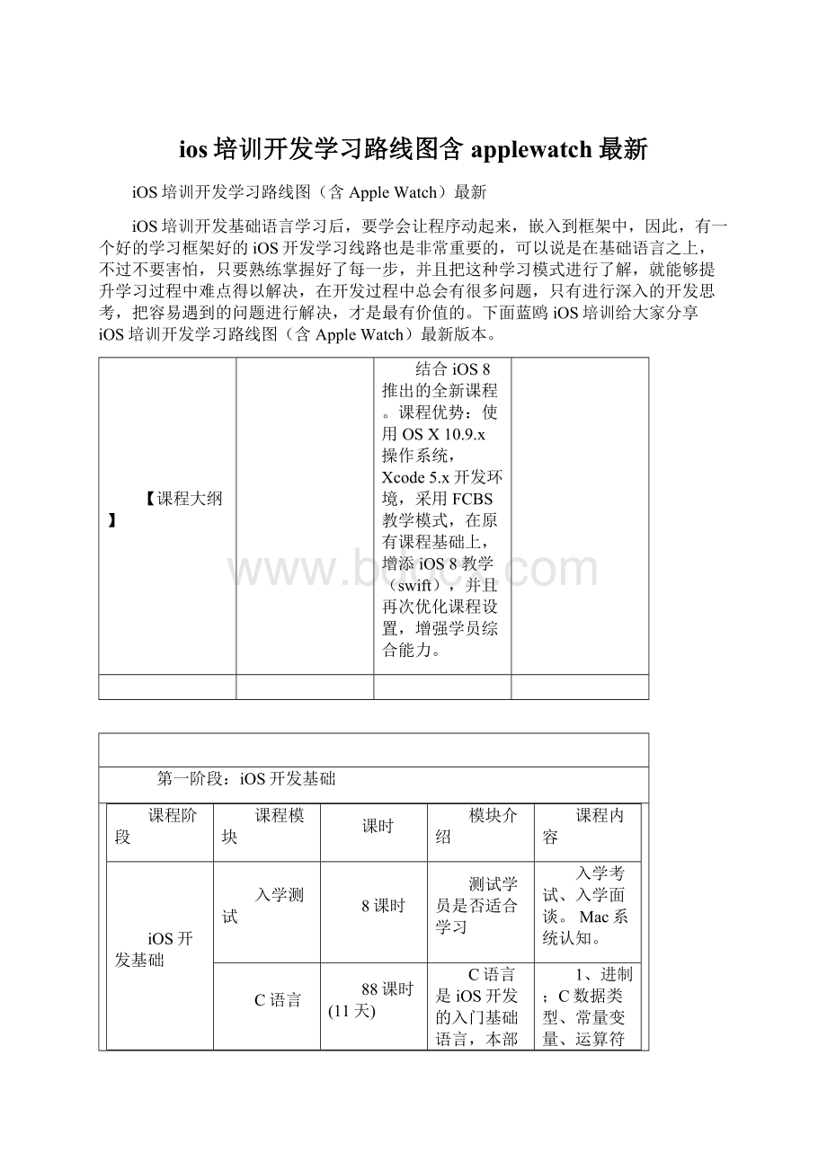 ios培训开发学习路线图含applewatch最新.docx_第1页