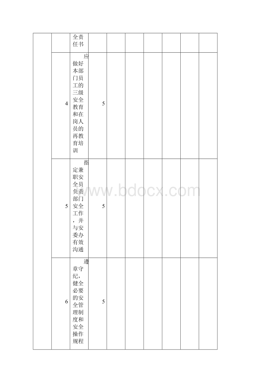 《职能部门安全管理绩效考核评分表模板》.docx_第2页