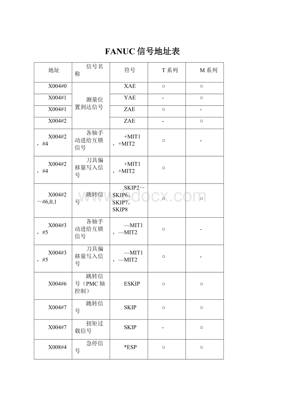 FANUC信号地址表Word格式.docx