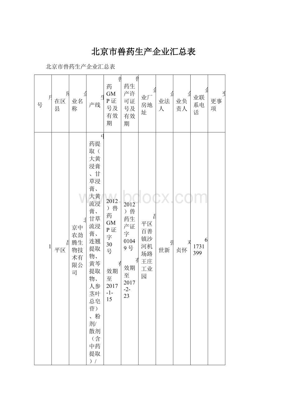 北京市兽药生产企业汇总表.docx_第1页