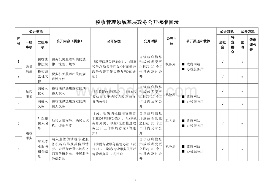 基层税收管理领域基层政务公开标准目录资料下载.pdf