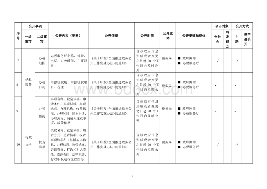 基层税收管理领域基层政务公开标准目录.pdf_第2页