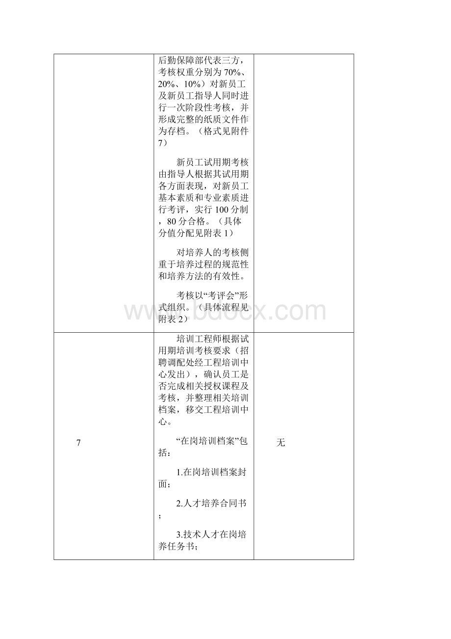 新员工试用期培训管理.docx_第2页