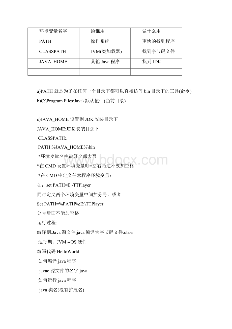 易途科技Java学习笔记.docx_第3页