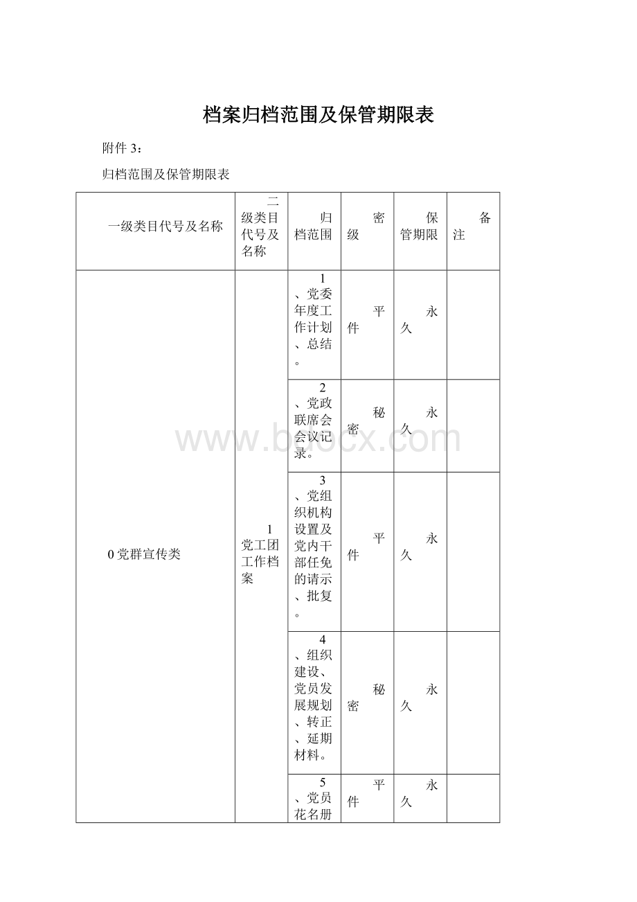 档案归档范围及保管期限表文档格式.docx_第1页