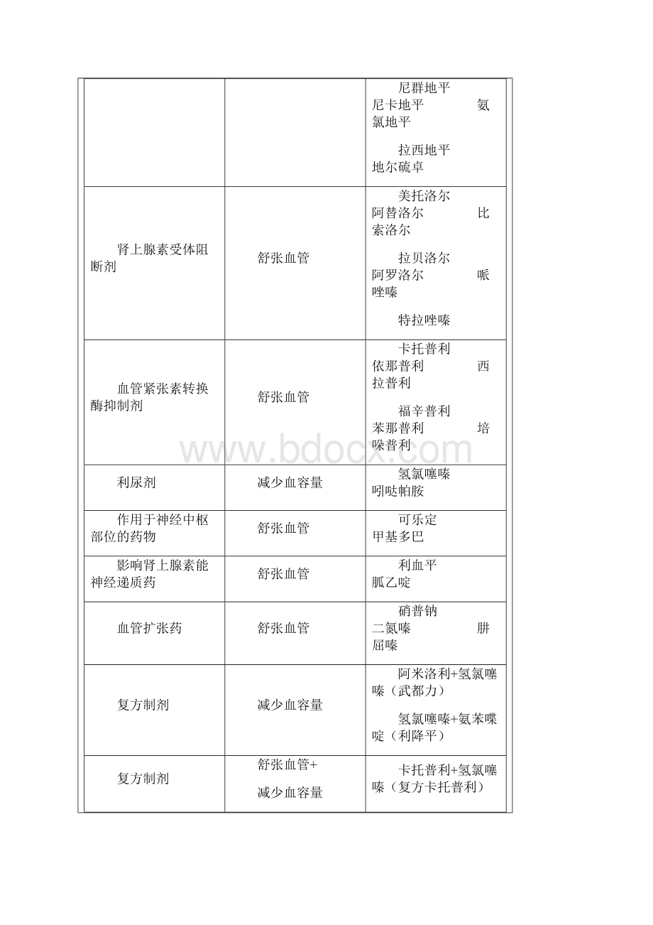 高血压糖尿病用药小常识汇总培训讲学.docx_第2页