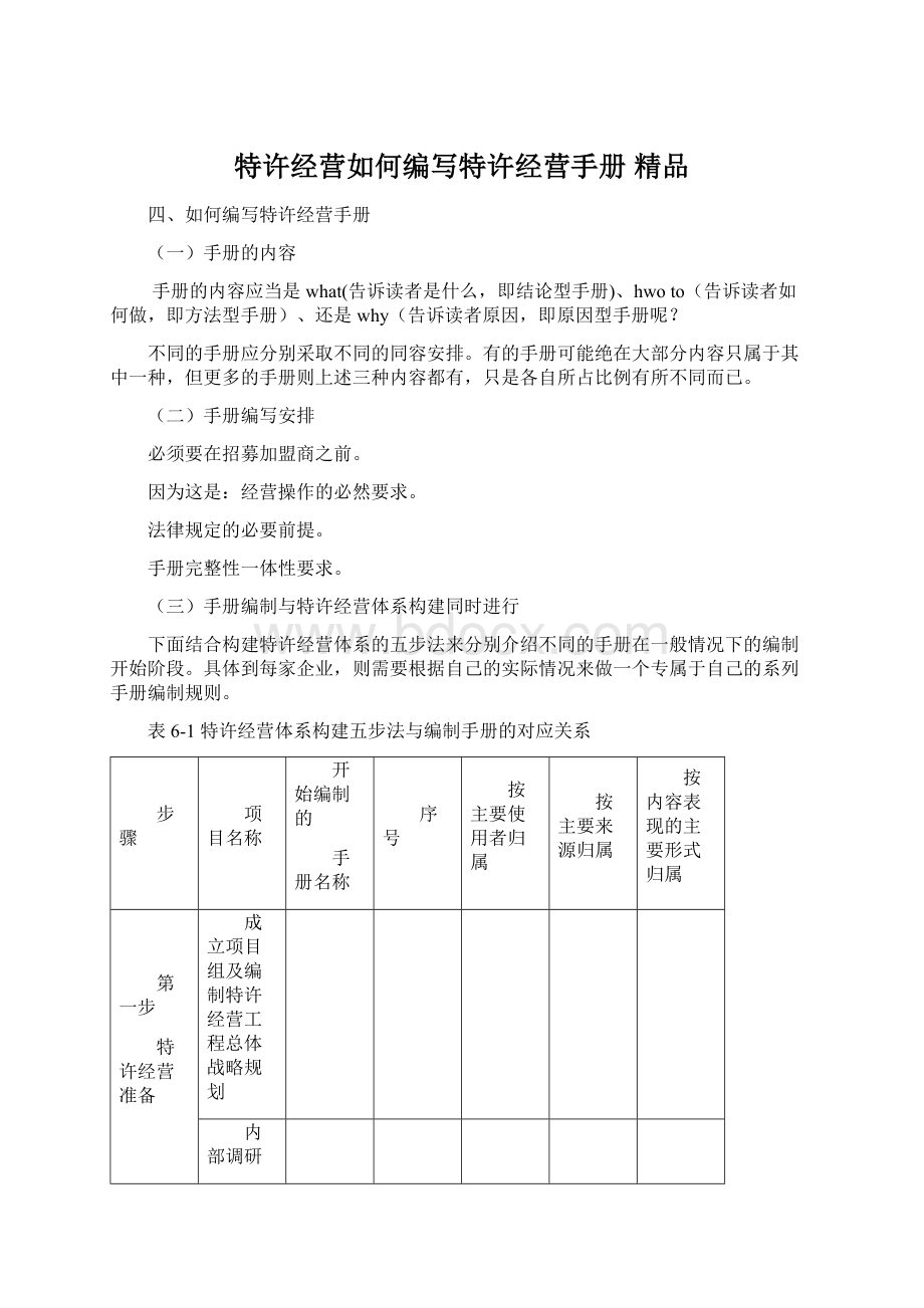 特许经营如何编写特许经营手册 精品.docx