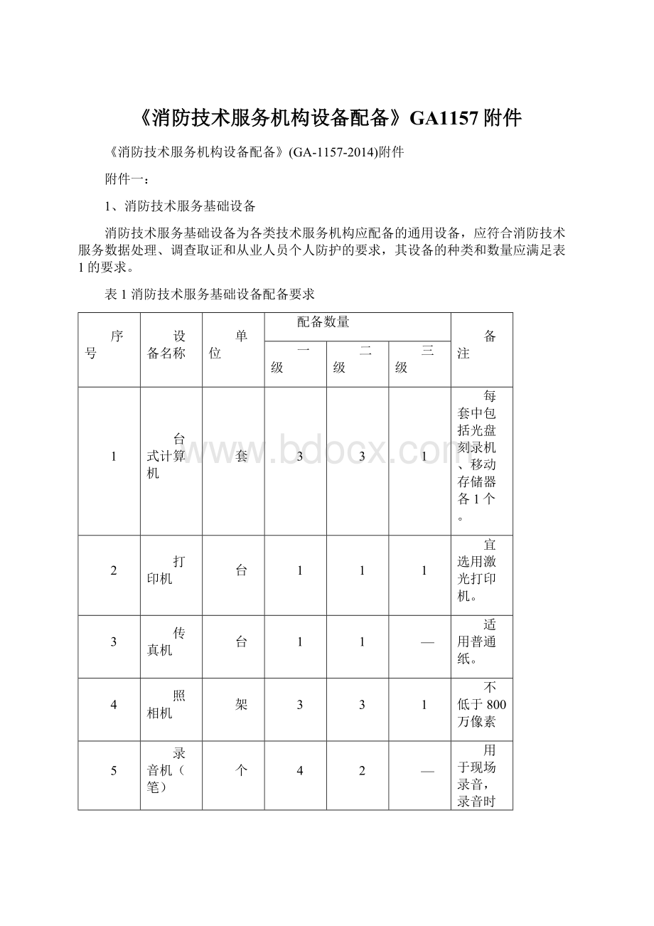 《消防技术服务机构设备配备》GA1157附件Word格式文档下载.docx_第1页