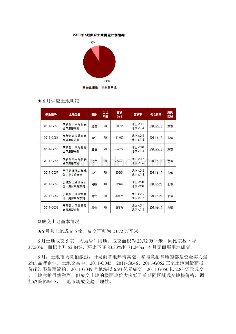 世联信立怡高月报Word文件下载.docx_第2页