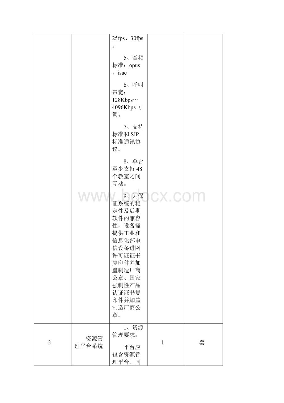 招标内容及数量.docx_第2页