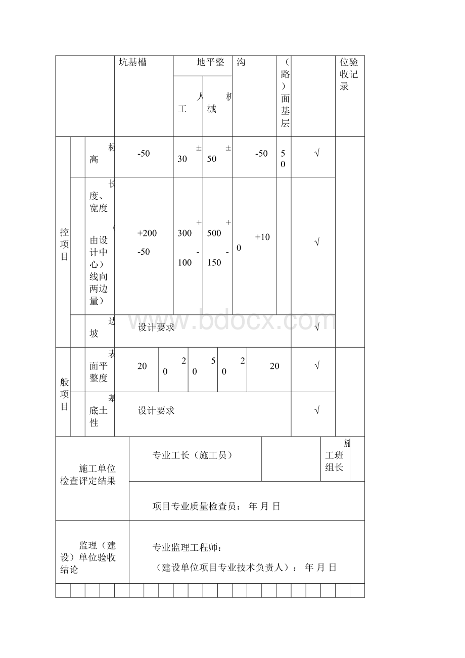 集中供热管道检验批表格总结.docx_第3页