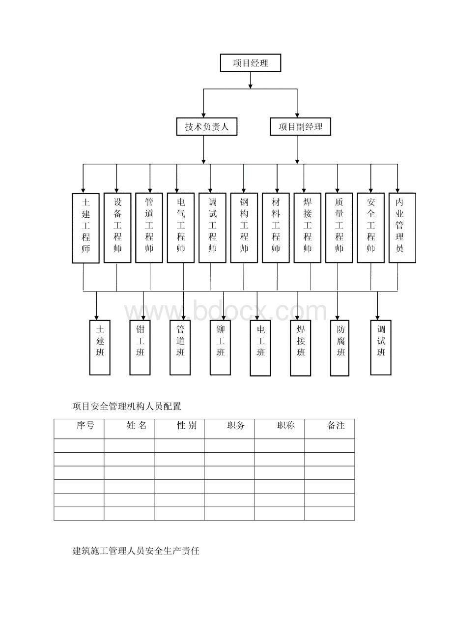 安全资料13本台帐.docx_第2页