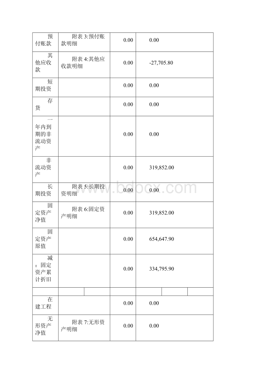 度XXXX财务报告01.docx_第2页