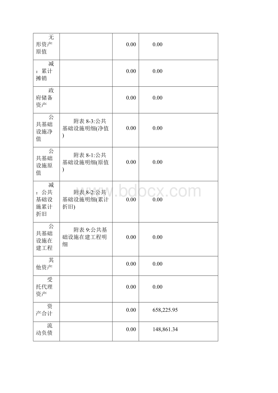 度XXXX财务报告01.docx_第3页