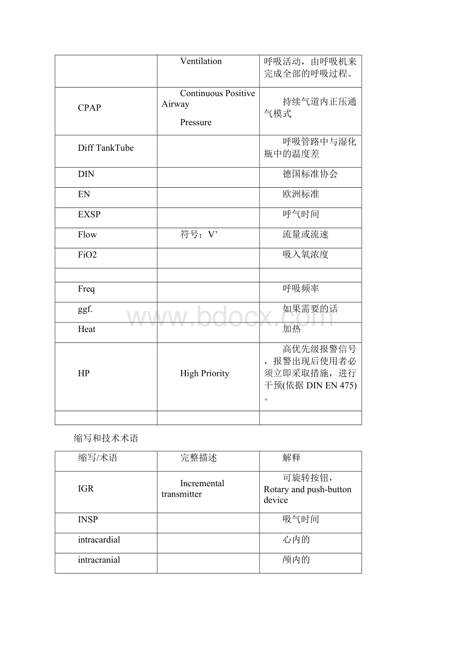 呼吸机简明使用说明.docx_第2页