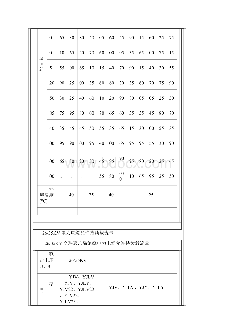 电线电缆载流量表全.docx_第2页