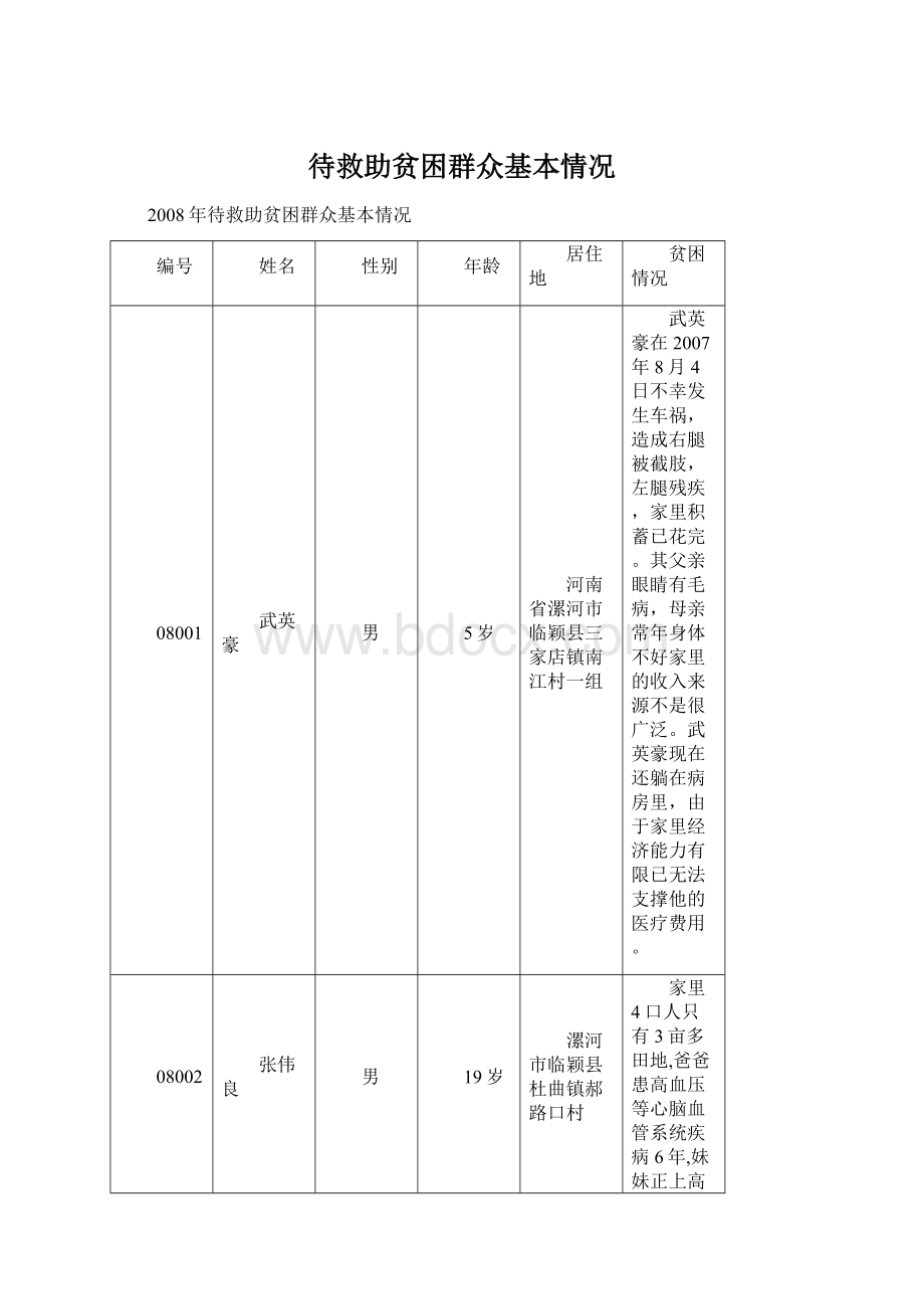 待救助贫困群众基本情况.docx_第1页