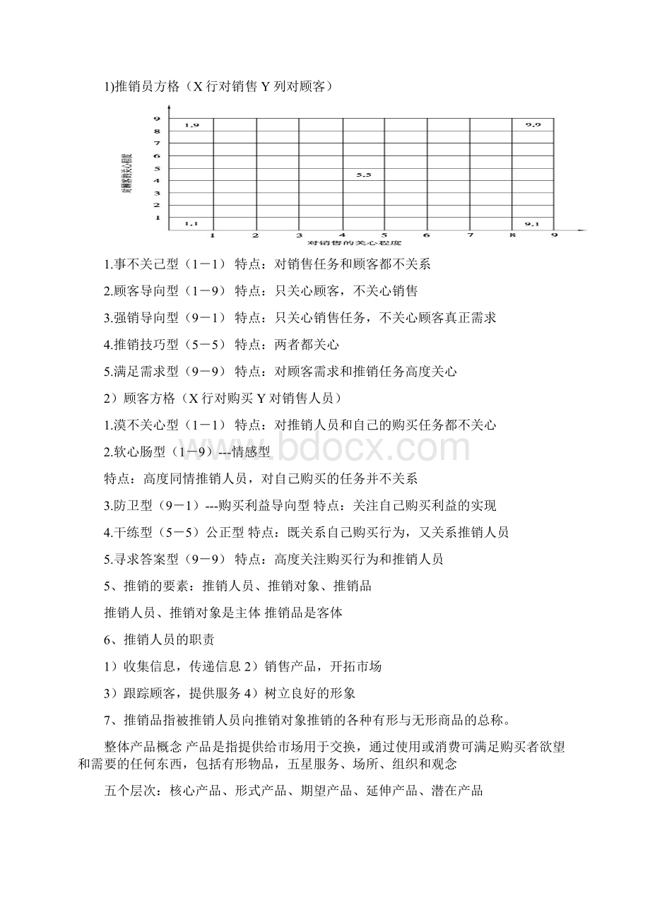 推销考试Word文件下载.docx_第2页