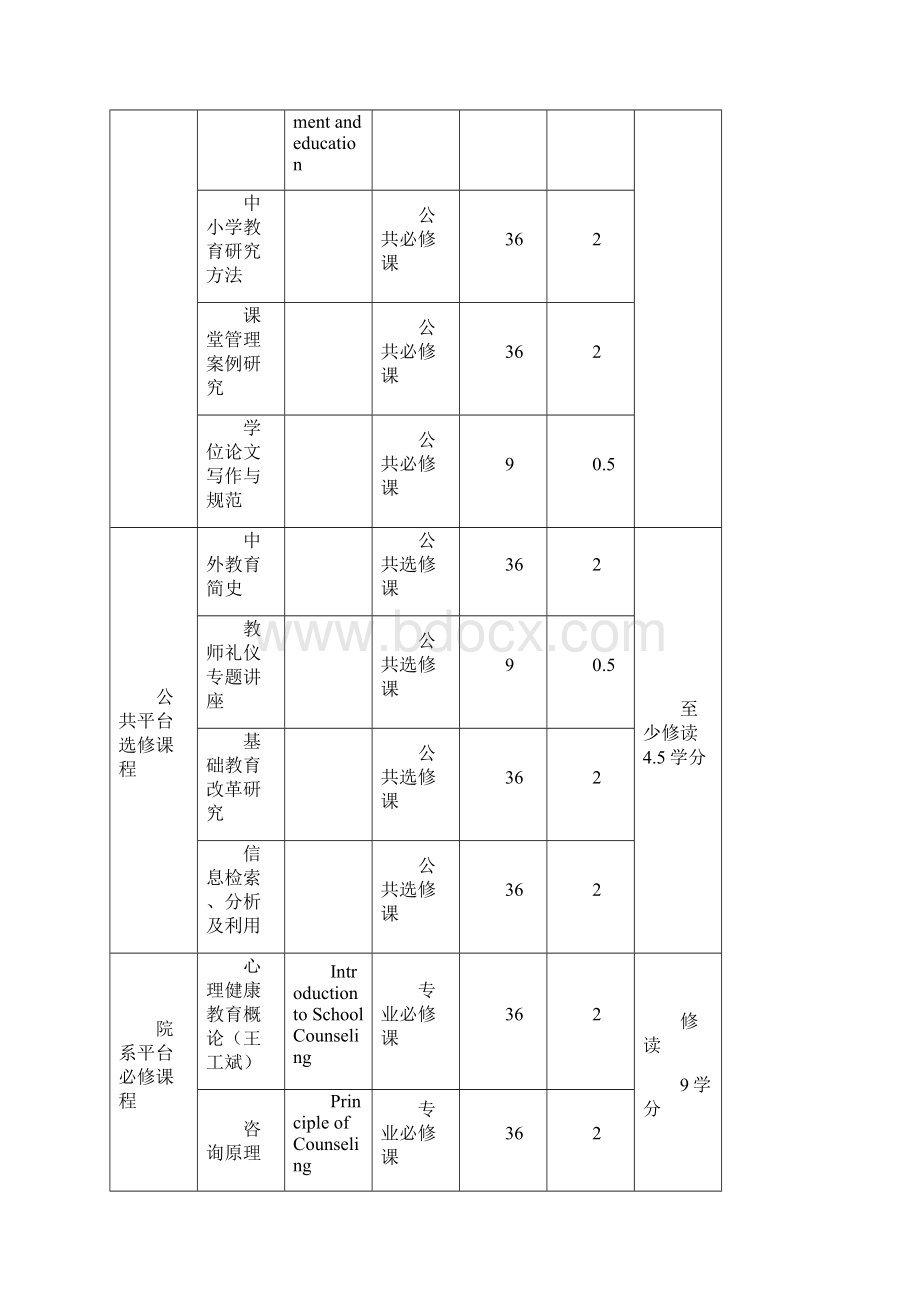 北京师范大学研究生培养方案版.docx_第3页