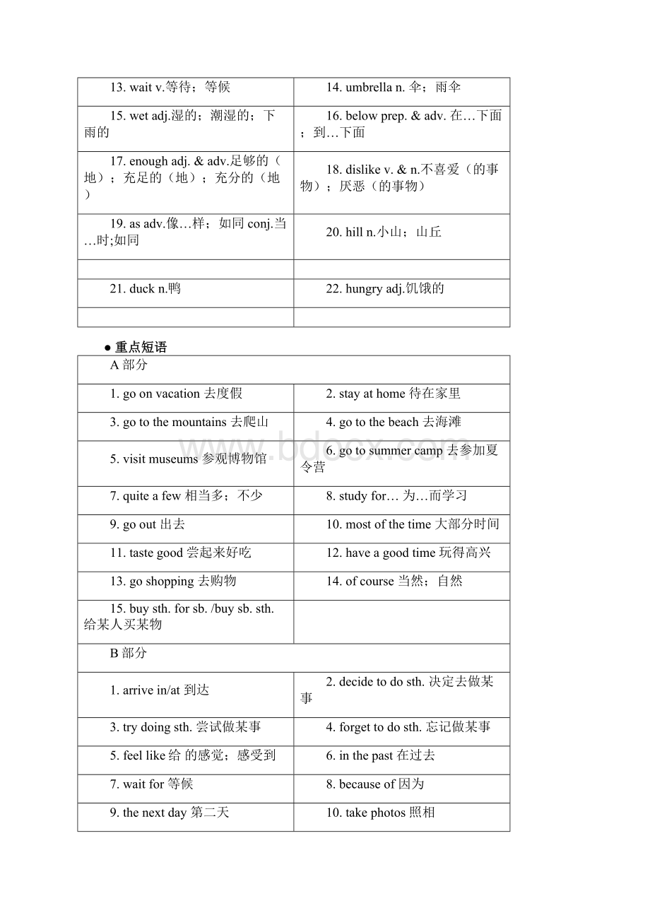 最全面人教版八年级上册英语各单元知识点总复习归纳总结.docx_第2页