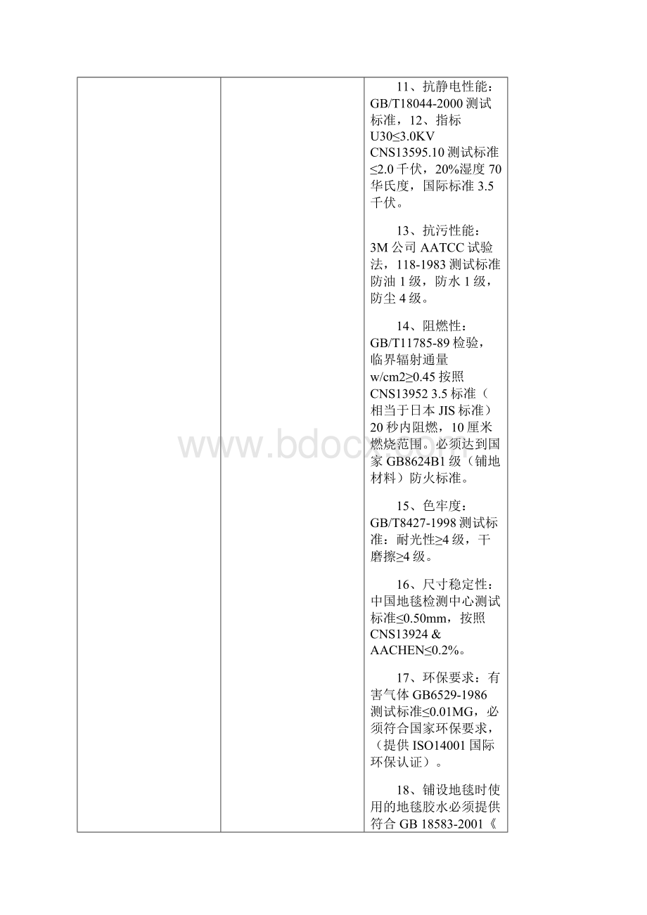 装饰材料表.docx_第2页