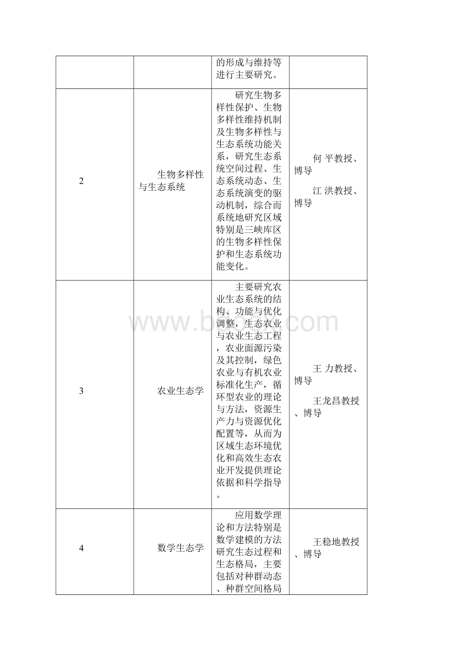 生态学博士研究生培养方案西南大学研究生院Word文档格式.docx_第2页