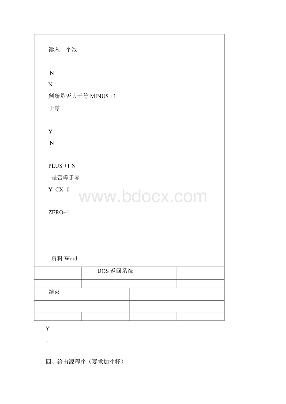 北邮微机原理实验报告Word格式文档下载.docx_第3页