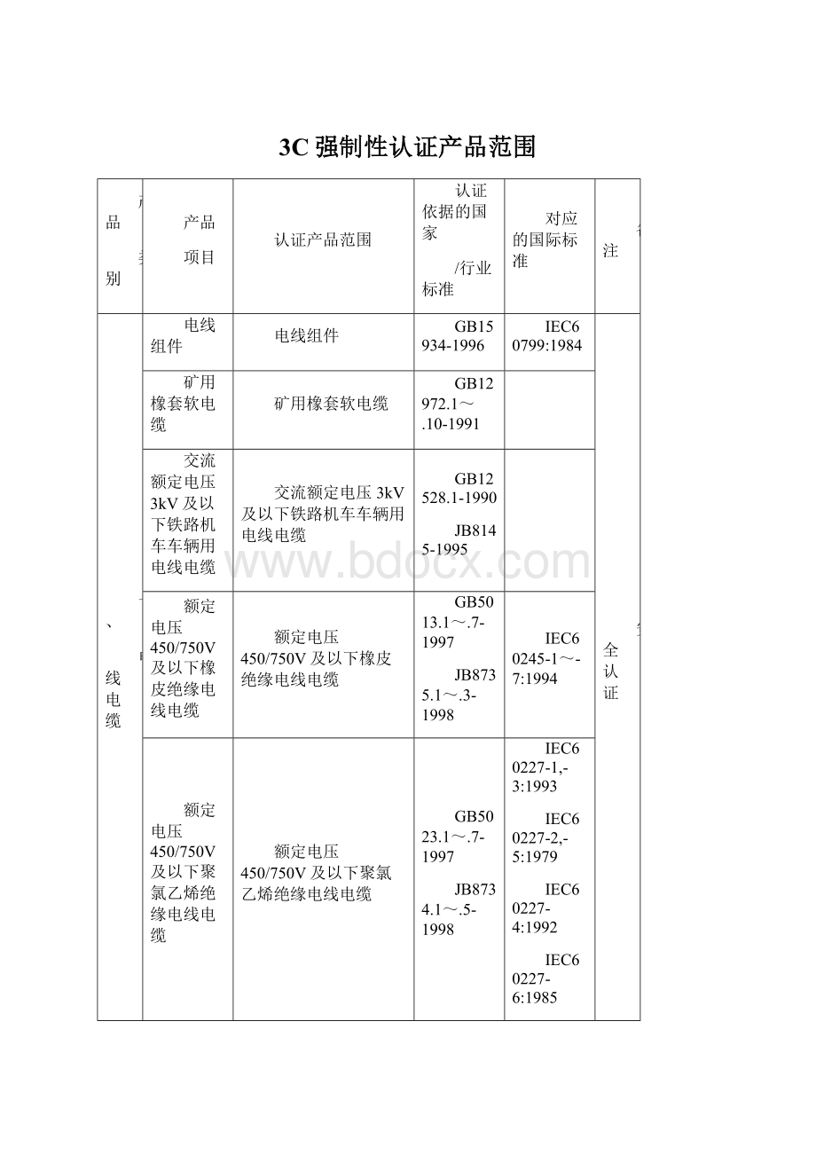 3C强制性认证产品范围Word文档下载推荐.docx