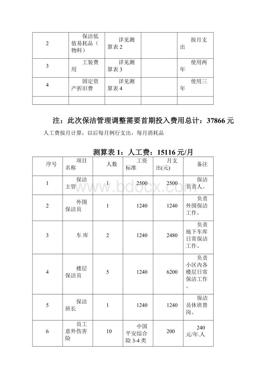 某小区保洁管理方案.docx_第2页