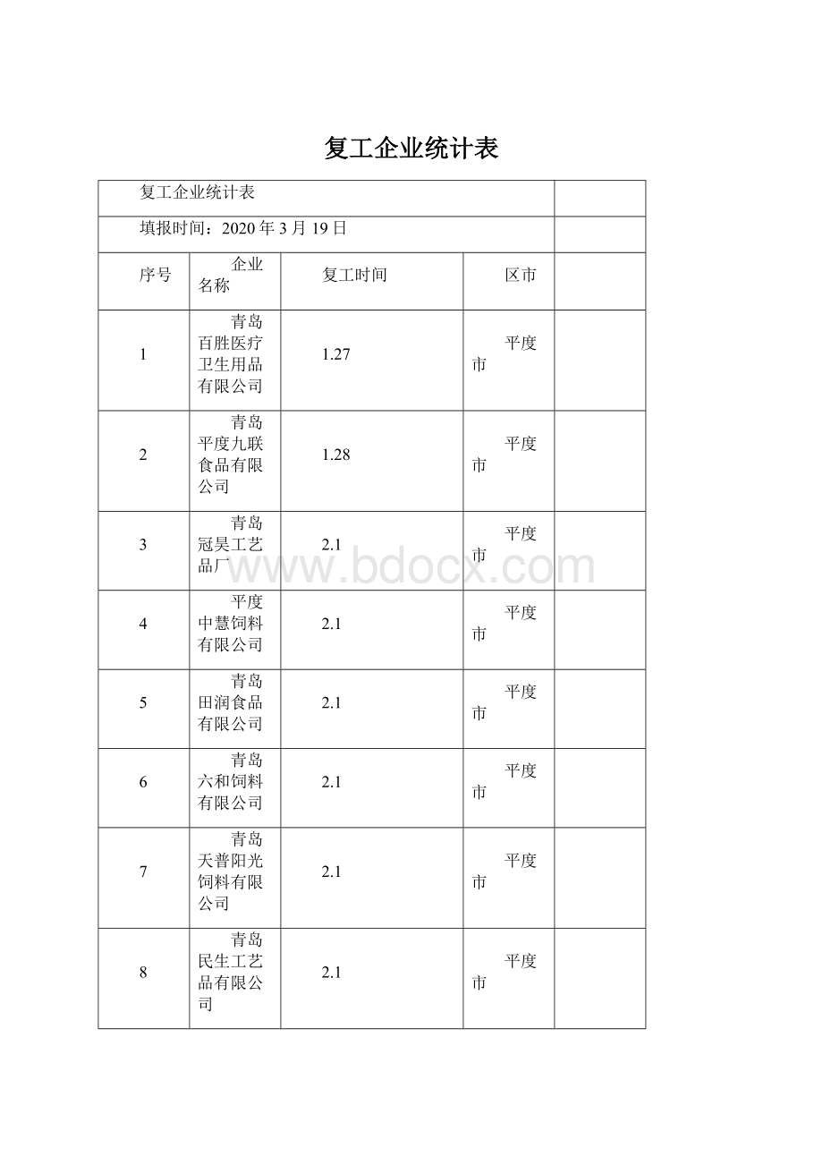 复工企业统计表.docx