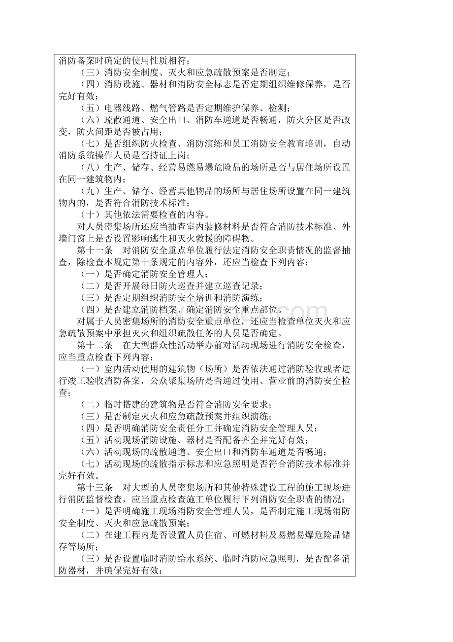 火灾消防监督检查规定派出所职责.docx_第3页