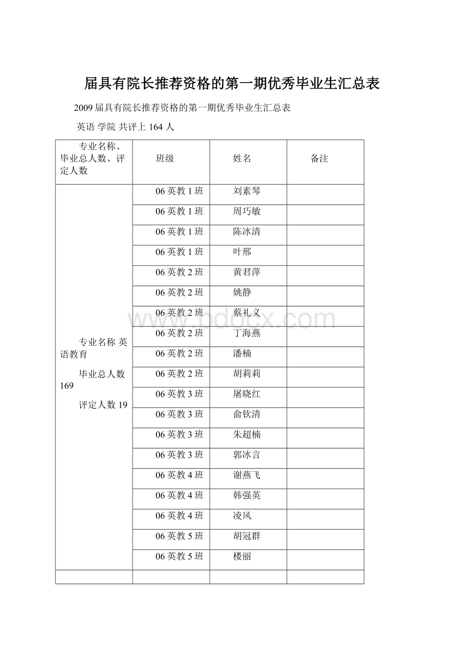 届具有院长推荐资格的第一期优秀毕业生汇总表Word文件下载.docx_第1页