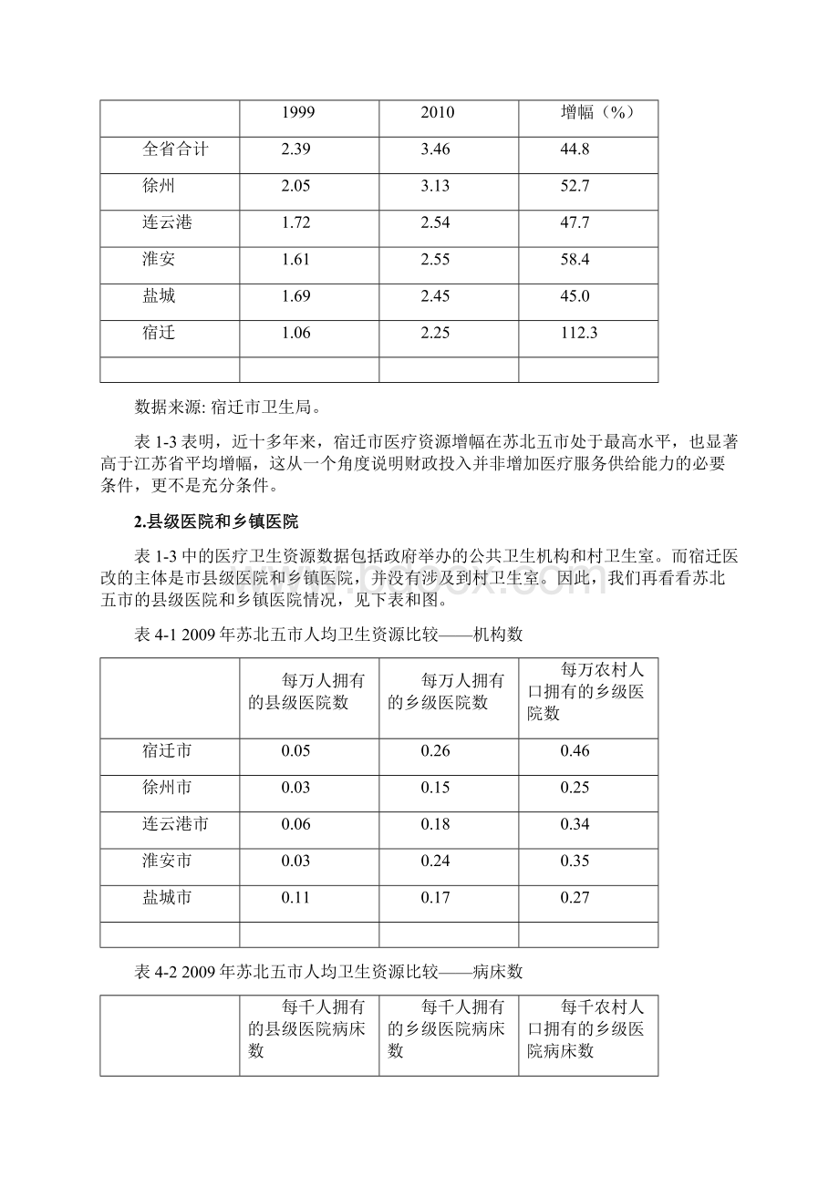 宿迁医改评估1014朱恒鹏.docx_第3页