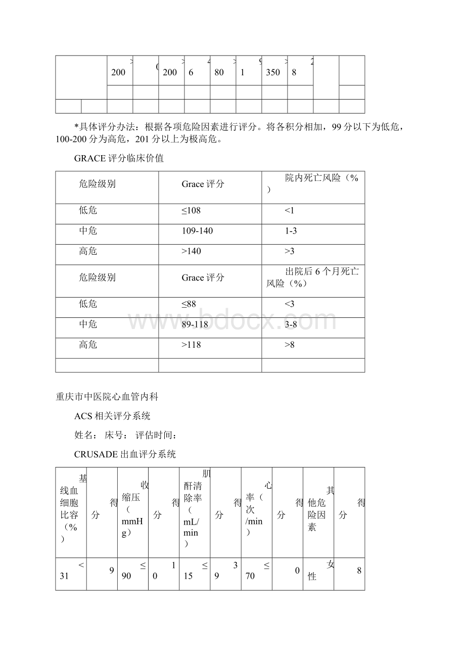 心内科评分表集合Word文件下载.docx_第2页