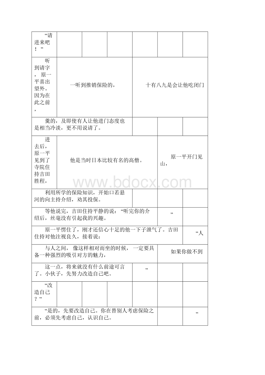 顶级销售大师经典案例.docx_第2页