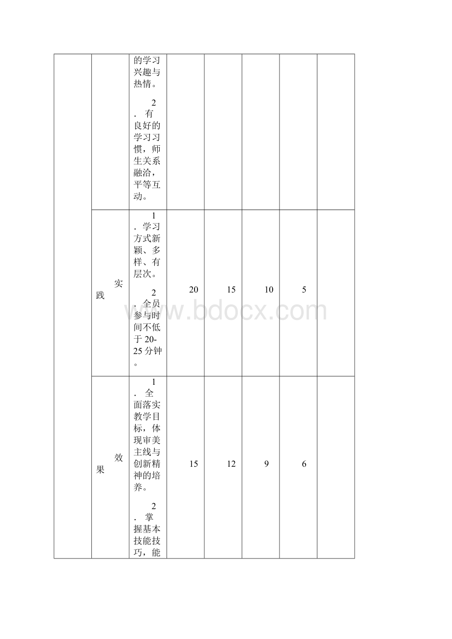 小学美术课堂教学评价表.docx_第3页