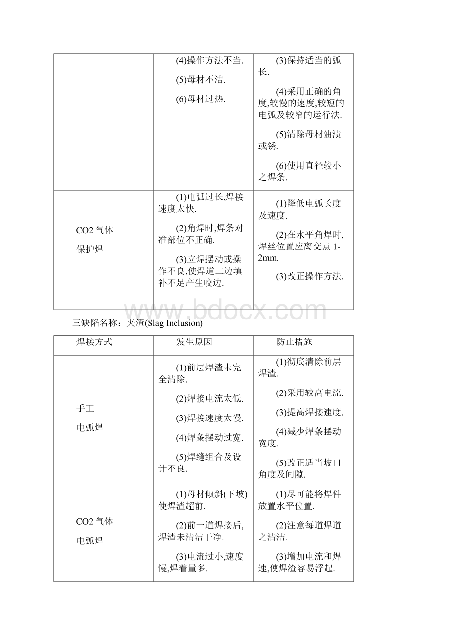 手工焊和二保焊焊接缺陷产生原因及防止措施.docx_第3页