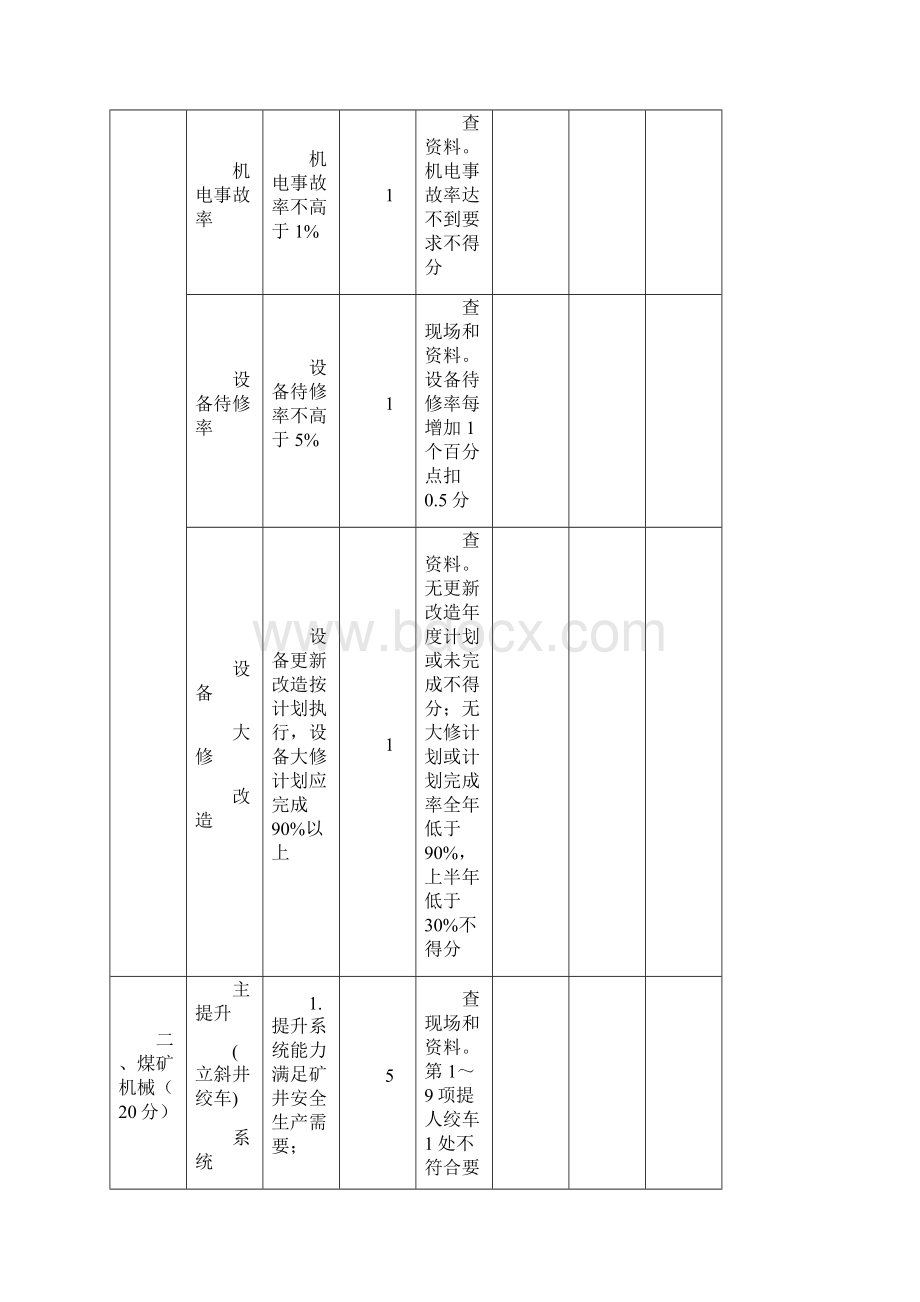 煤矿自评表新标准.docx_第3页